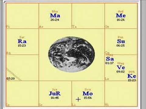 What Is Moon Chart In Vedic Astrology
