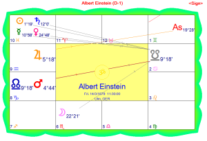 Einstein's chart